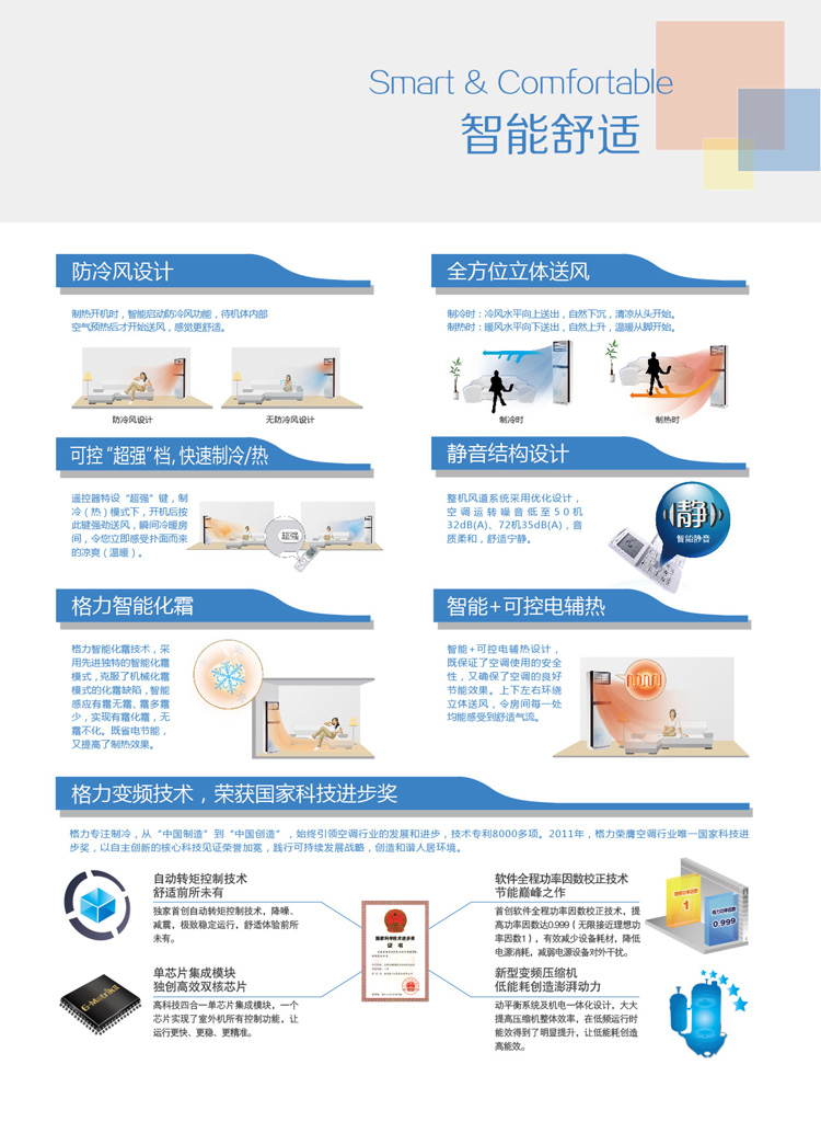 格力KFR-50LW/(50569)NhBa-3 T迪2p定頻柜式空調(diào)有防冷風(fēng)設(shè)計(jì)、全方位立體送風(fēng)、可控超強(qiáng)檔，快速制冷熱、靜音結(jié)構(gòu)設(shè)計(jì)、格力智能化霜、智能+可控電鋪熱、格力變頻技術(shù)等特性，其中格力變頻技術(shù)榮獲國(guó)家科技進(jìn)步獎(jiǎng)