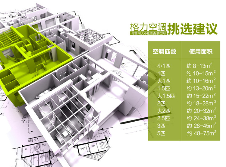 關(guān)于格力空調(diào)與室內(nèi)面積匹配關(guān)系方面的挑選建議