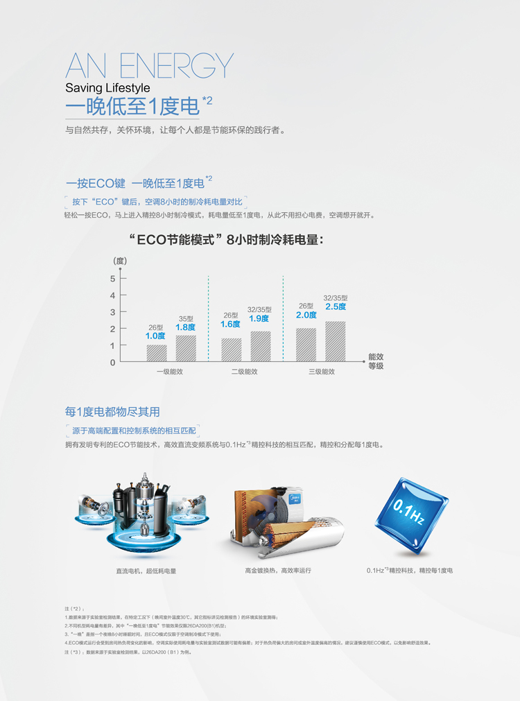 美的KFR-35GW/BP2DN1Y-DA300(B3)陶瓷白掛式空調及其節(jié)能，一晚耗電量可低至1度