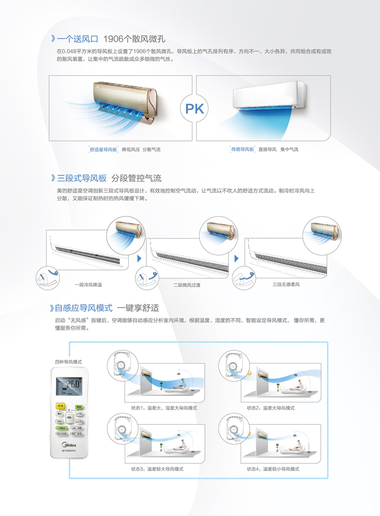1、一個(gè)送風(fēng)口，1906個(gè)散風(fēng)微孔。2、三段式導(dǎo)風(fēng)板，分段管控氣流。3、自感應(yīng)導(dǎo)風(fēng)模式，一鍵享舒適