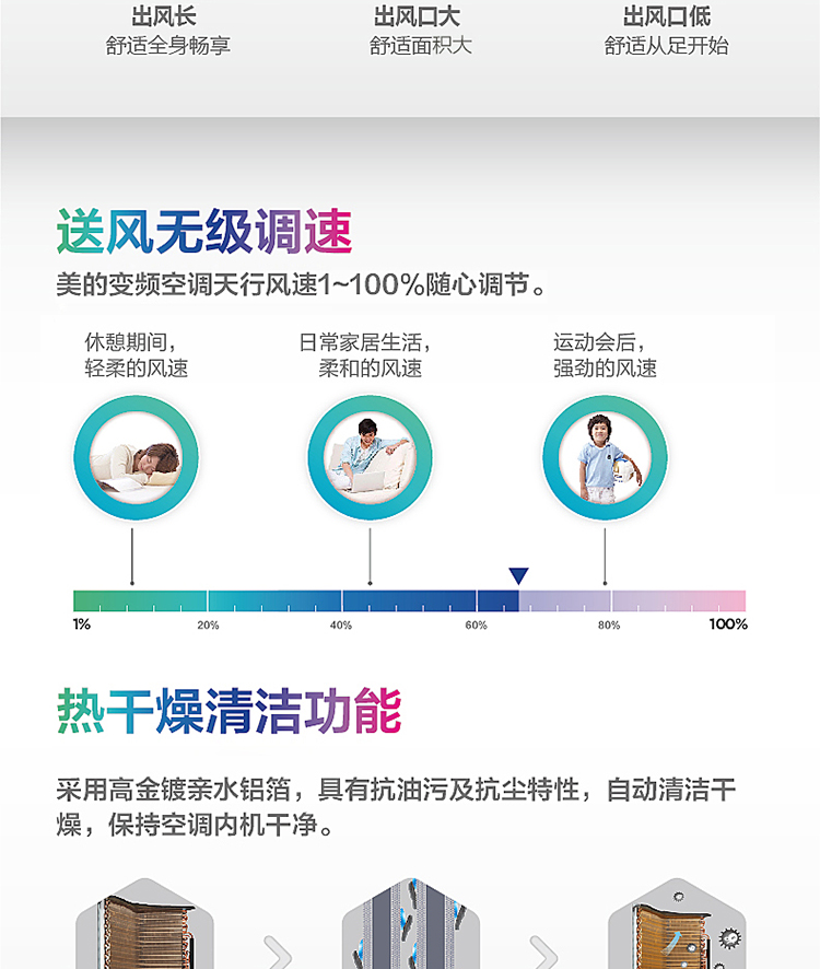 1、送風(fēng)無(wú)極調(diào)速。2、采用熱干燥清潔功能，保持空調(diào)內(nèi)機(jī)干凈