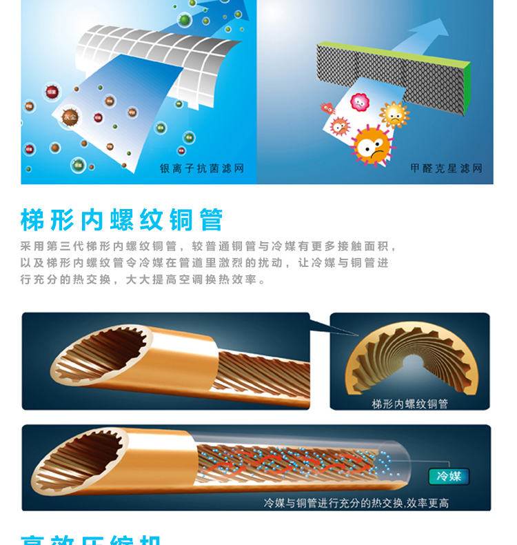 雙層健康濾網(wǎng)，抗菌的同時(shí)凈化空氣。梯形內(nèi)螺紋銅管，大大提高空調(diào)換熱效率