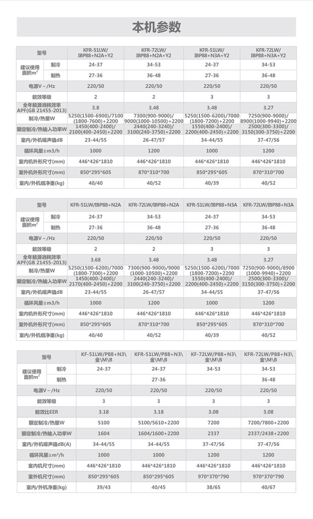 志高KFR-51LW/IBP88+N3A+Y2 2P變頻柜式空調(diào)的詳細參數(shù)