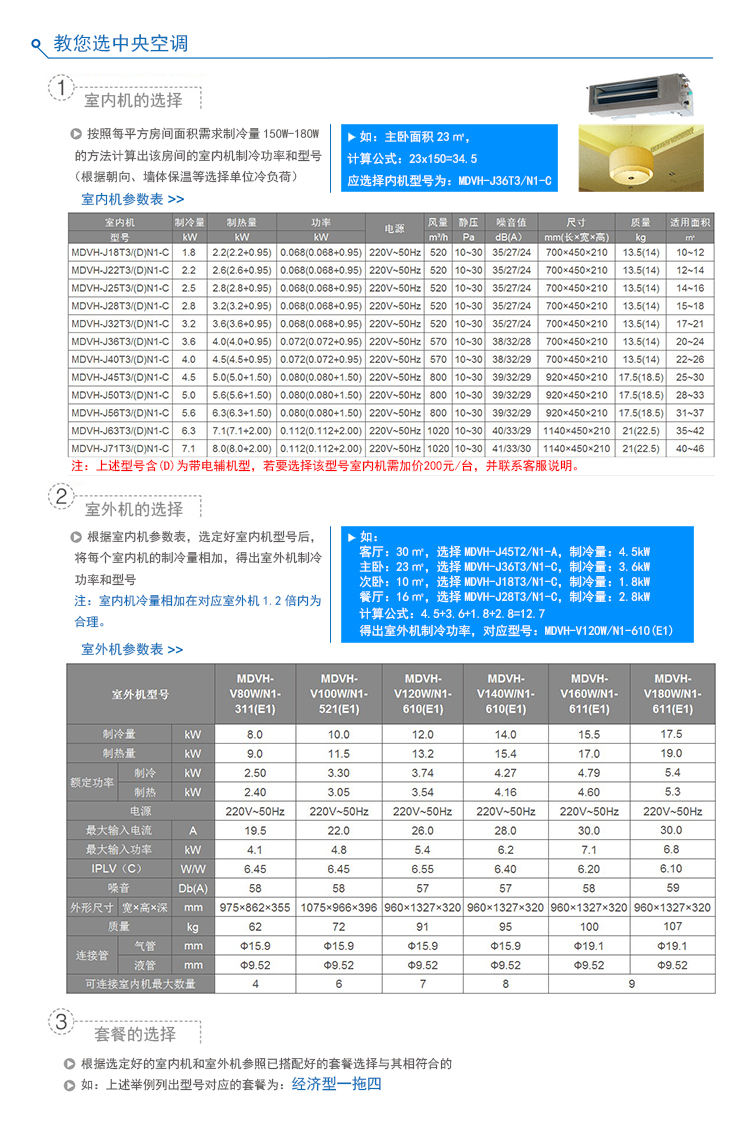 美的家用中央空調(diào)室內(nèi)機(jī)和室外機(jī)可選型號及其各自的詳細(xì)參數(shù)和常用家用中央空調(diào)經(jīng)濟(jì)型套餐推薦