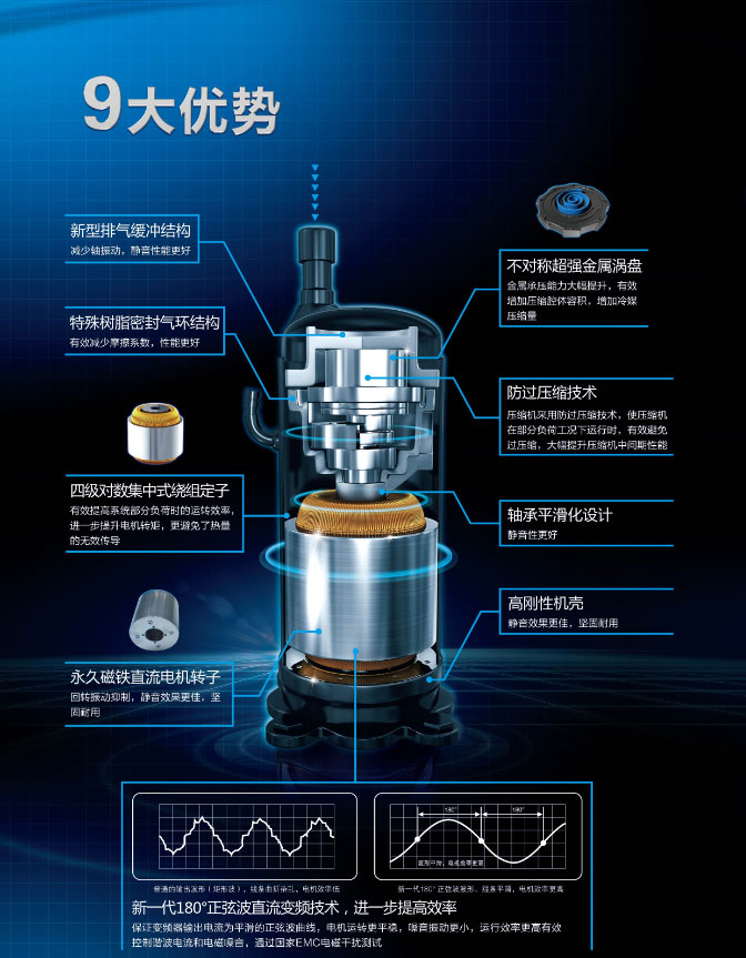 美的Xi別墅專用直流變頻MDV-224W/DSN1-8U0的九大優(yōu)勢